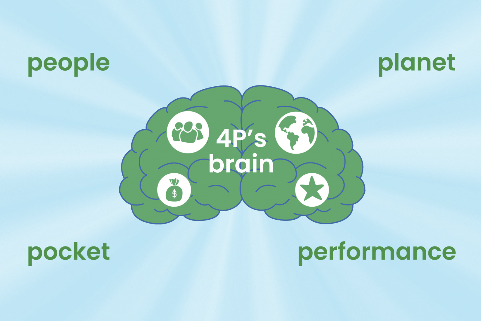 meet the brains behind etheco